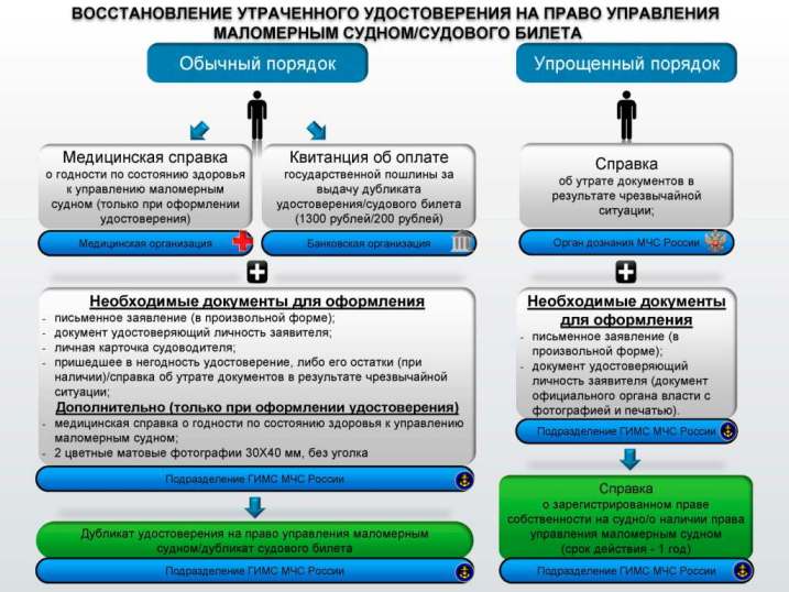 �������������� ������������� �� ����� ���������� ���������� ������/�������� ������